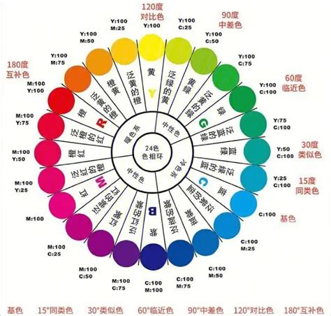 顏色心情|商業色彩心理學：解析10種常見顏色涵義，與品牌色選擇建議